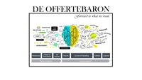 Offertebaron praatplaat 3